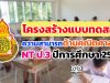 ดาวน์โหลด โครงสร้างข้อสอบ NT ป.3 แบบทดสอบความสามารถด้านคณิตศาสตร์ ปีการศึกษา 2564