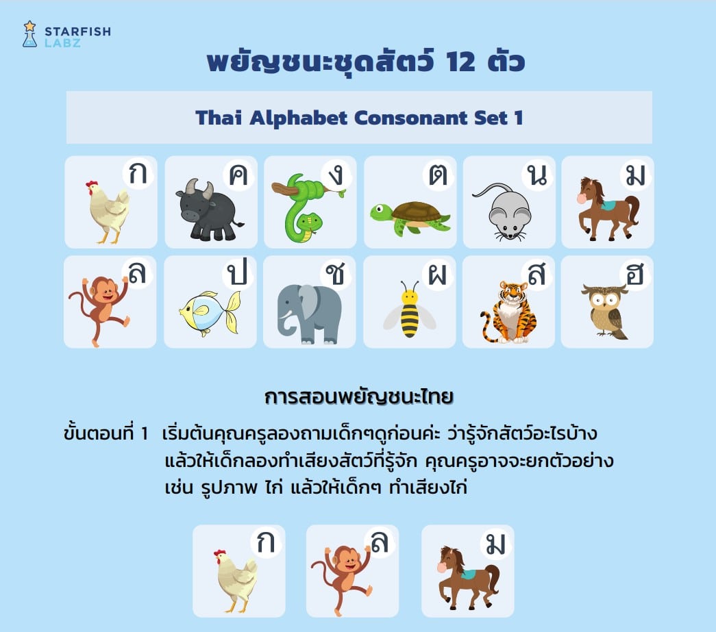 คอร์สเรียนรู้ออนไลน์ เรื่อง การสอนภาษาไทย (3R) เทคนิคดีๆ ในการสอนภาษาไทยของมูลนิธิโรงเรียนสตาร์ฟิชคันทรีโฮม