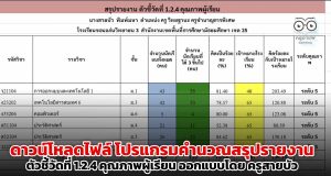 ดาวน์โหลดไฟล์ โปรแกรมคำนวณสรุปรายงานตัวชี้วัดที่ 1.2.4 คุณภาพผู้เรียน ออกแบบโดย ครูสายบัว
