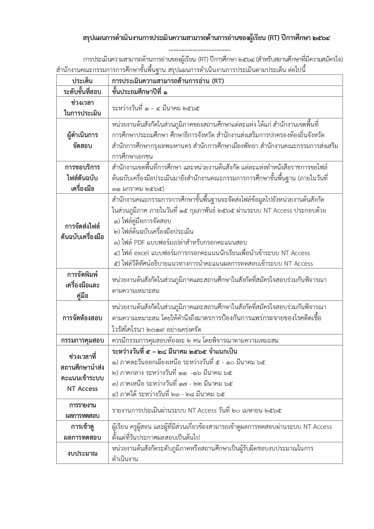 แนวทางการประเมินความสามารถด้านการอ่านของผู้เรียน (RT) ชั้น ป.1 และการประเมินคุณภาพผู้เรียน (NT) ชั้น ป.3 ปีการศึกษา 2564 สําหรับสถานศึกษาที่มีความสมัครใจ