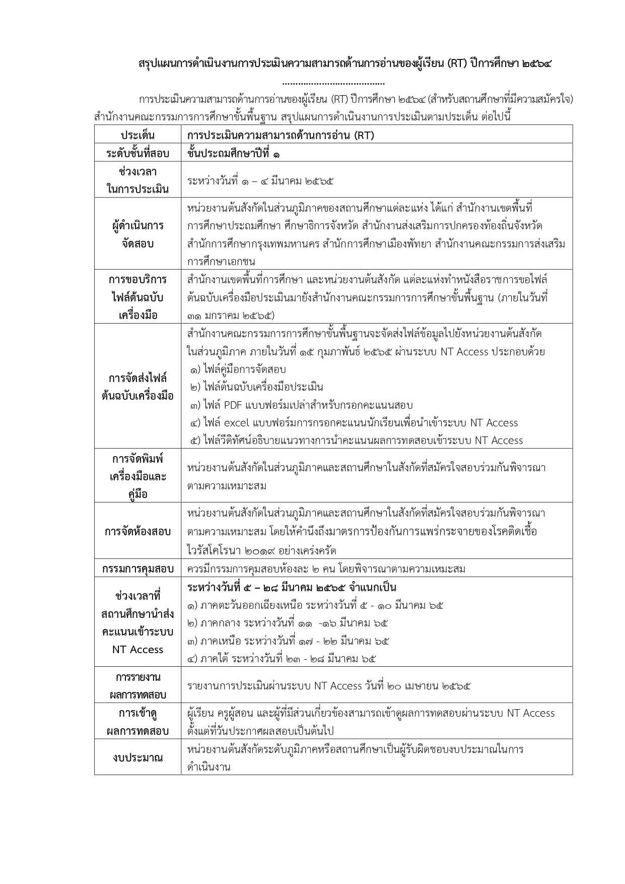 แนวทางการประเมินความสามารถด้านการอ่านของผู้เรียน (RT) ชั้น ป.1 และการประเมินคุณภาพผู้เรียน (NT) ชั้น ป.3 ปีการศึกษา 2564 สําหรับสถานศึกษาที่มีความสมัครใจ