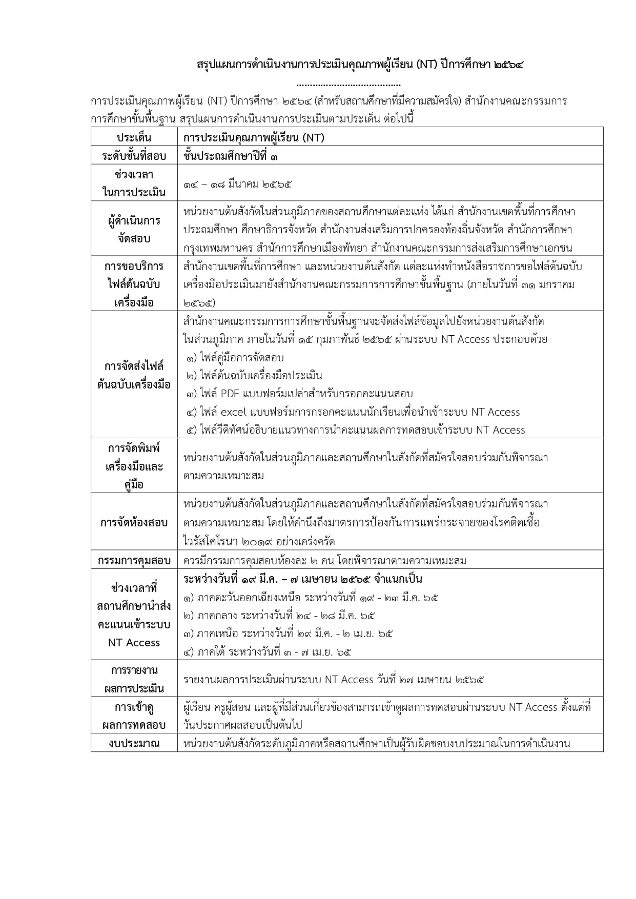 แนวทางการประเมินความสามารถด้านการอ่านของผู้เรียน (RT) ชั้น ป.1 และการประเมินคุณภาพผู้เรียน (NT) ชั้น ป.3 ปีการศึกษา 2564 สําหรับสถานศึกษาที่มีความสมัครใจ