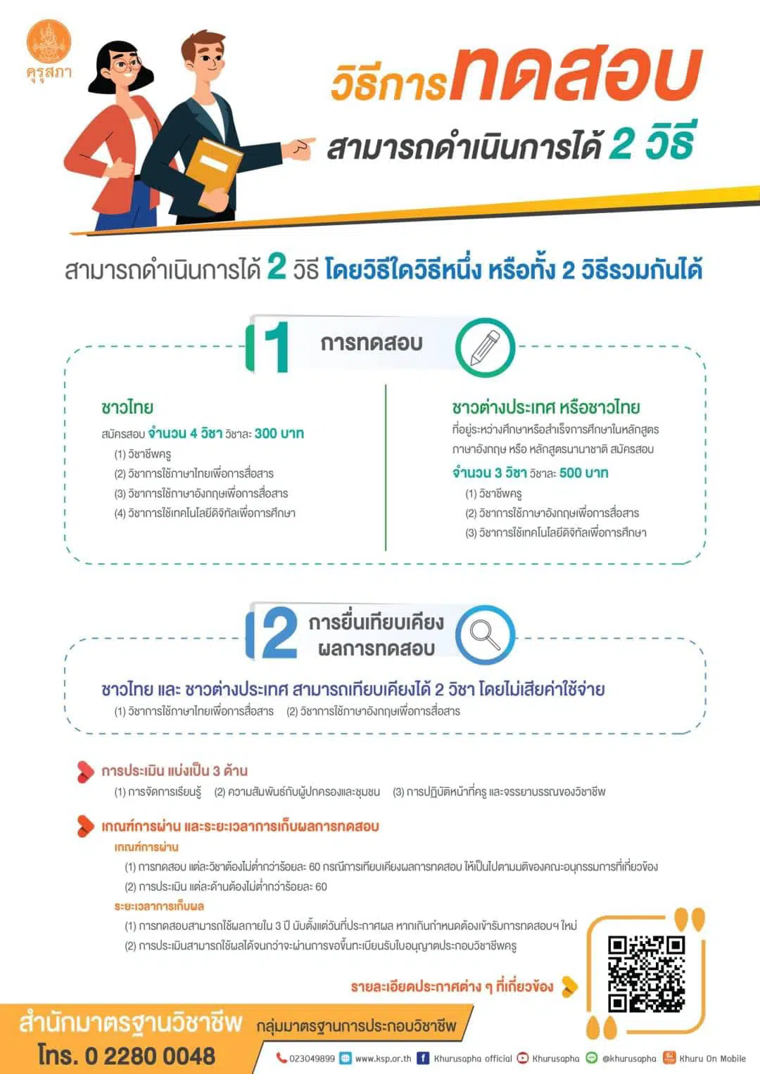 คุรุสภาเปิดรับสมัครสอบประเมินสมรรถนะทางวิชาชีพครู ครั้งที่ 1 ประจำปี 2565 วันที่ 19 - 30 มกราคม 2565 ผ่านระบบออนไลน์ของ สทศ.