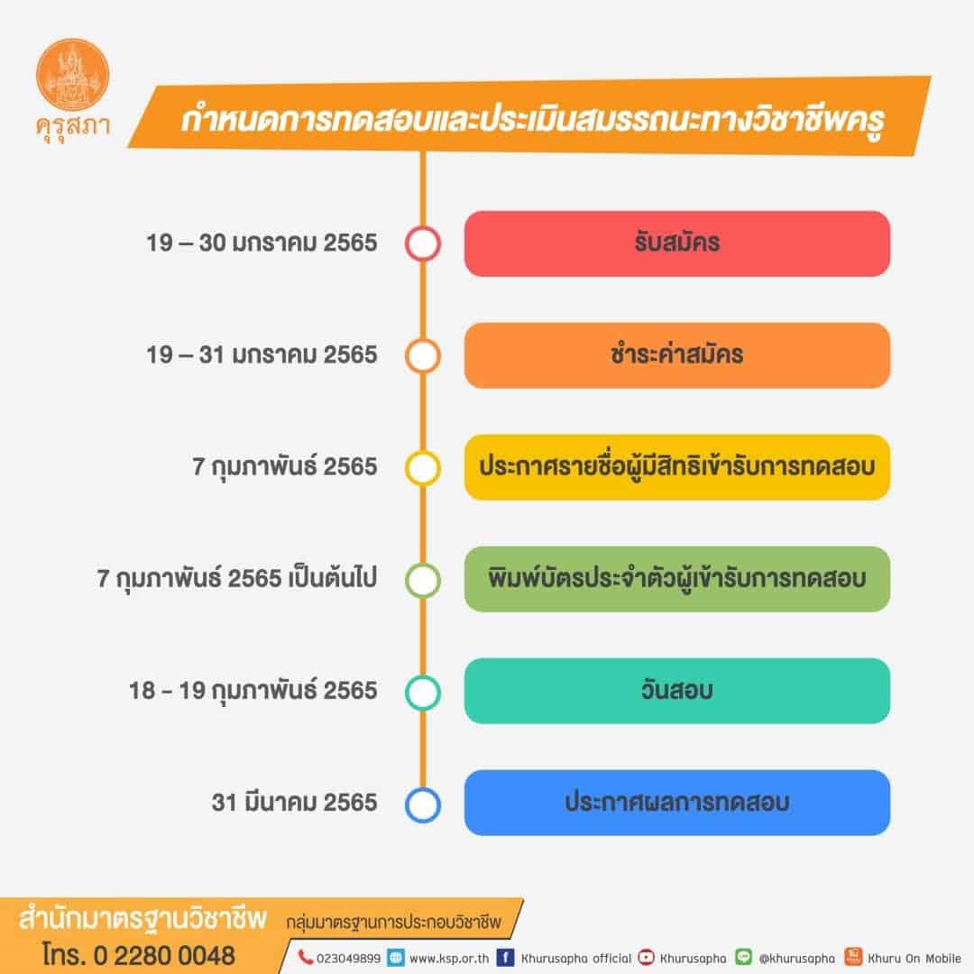 คุรุสภาเปิดรับสมัครสอบประเมินสมรรถนะทางวิชาชีพครู ครั้งที่ 1 ประจำปี 2565 วันที่ 19 - 30 มกราคม 2565 ผ่านระบบออนไลน์ของ สทศ.