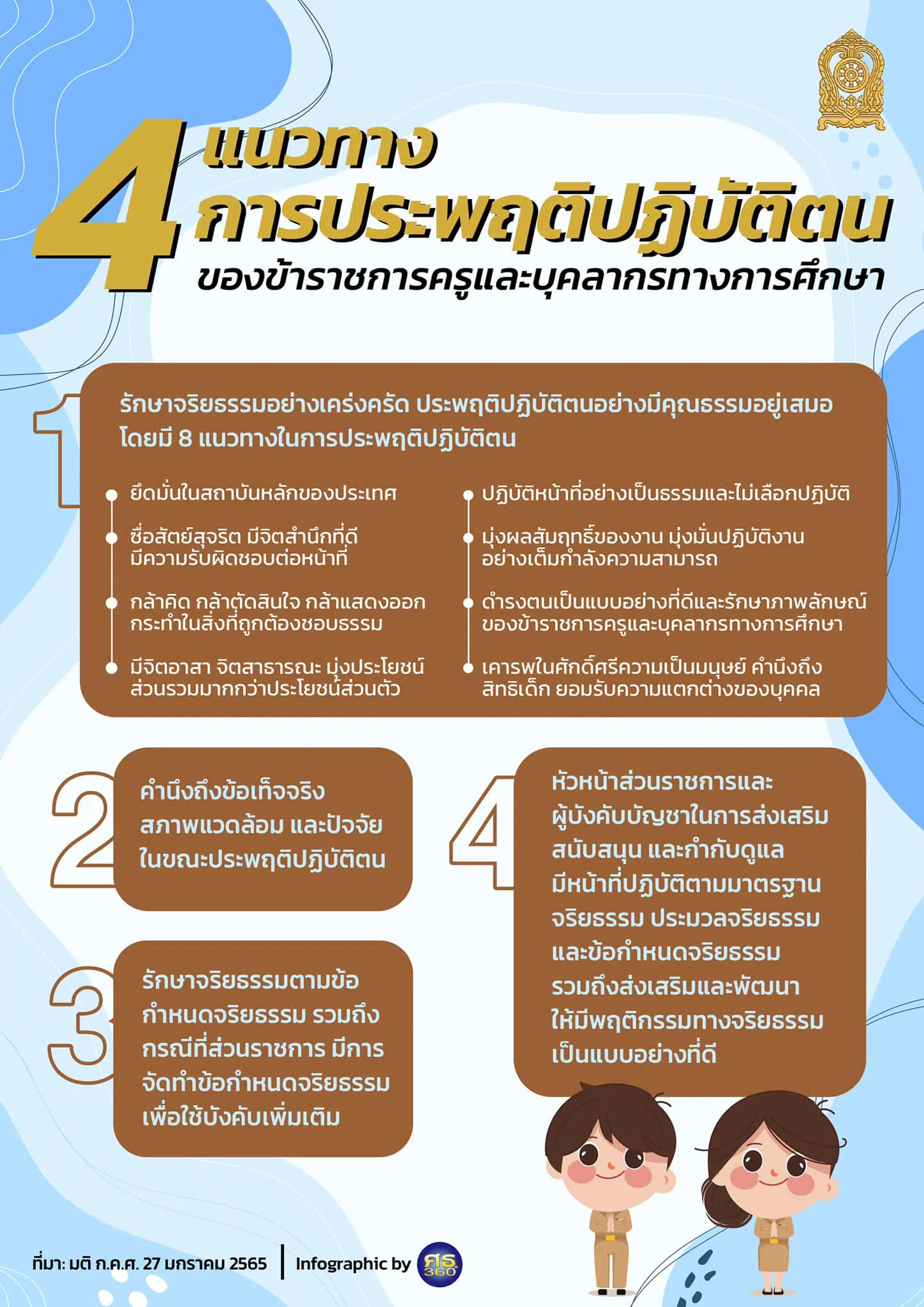 4 แนวทางการประพฤติปฏิบัติตนของข้าราชการครูฯ ตามประมวลจริยธรรมของข้าราชการครูฯ มติ ก.ค.ศ. ครั้งที่ 1/2565 เมื่อวันที่ 27 ม.ค.65 