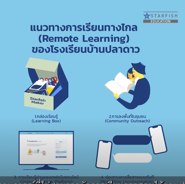 ชวนครูมาเรียนรู้เรื่อง Learning Box กล่องการเรียนรู้ ช่วงสถานการณ์โควิด และการนำไปใช้ โดย Starfish Education