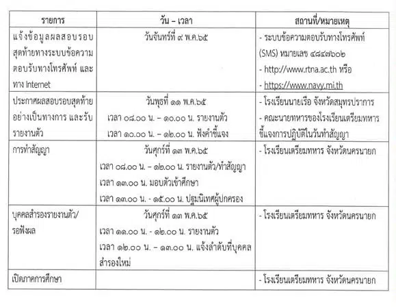 กองทัพเรือ ประกาศรับสมัครนักเรียนเตรียมทหารในส่วนของกองทัพเรือ ประจำปีการศึกษา 2565 ทางอินเทอร์เน็ต ระหว่างวันที่ 1 ก.พ. - 9 มี.ค.65