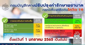 ด่วน!! กรมบัญชีกลางปรับปรุงค่ารักษาพยาลาล กรณีเสี่ยงหรือติดโควิด 19 (ว 1292) มีผลบังคับใช้ 1 มกราคม 2565