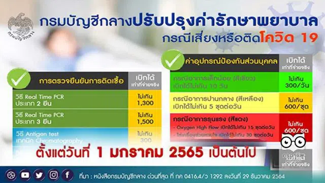 ด่วน!! กรมบัญชีกลางปรับปรุงค่ารักษาพยาลาล กรณีเสี่ยงหรือติดโควิด 19 (ว 1292) มีผลบังคับใช้ 1 มกราคม 2565