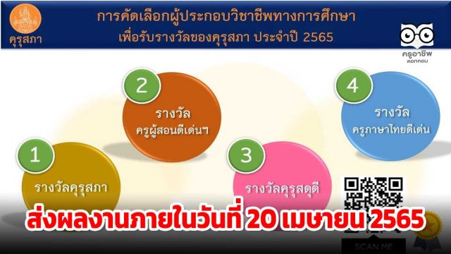 รางวัลคุรุสภา คุรุสภากำหนดให้มีการคัดเลือกผู้ประกอบวิชาชีพทางการศึกษาเพื่อรับรางวัลของคุรุสภา ประจำปี 2565 ส่งผลงานภายในวันที่ 20 เมษายน 2565