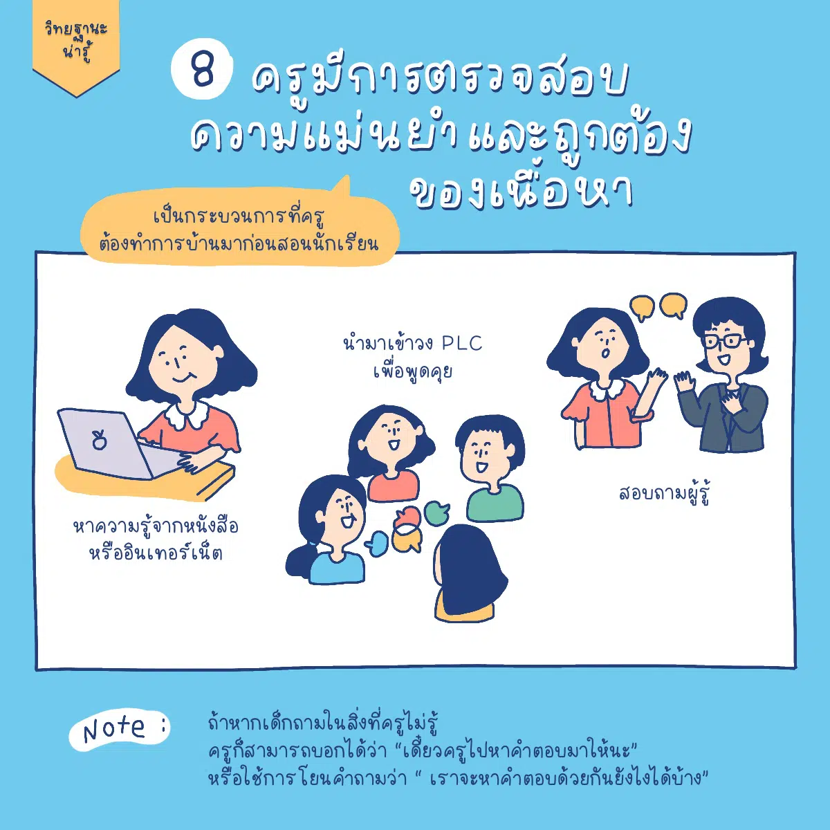 ครูมีการตรวจสอบความแม่นยำและถูกต้องของเนื้อหา