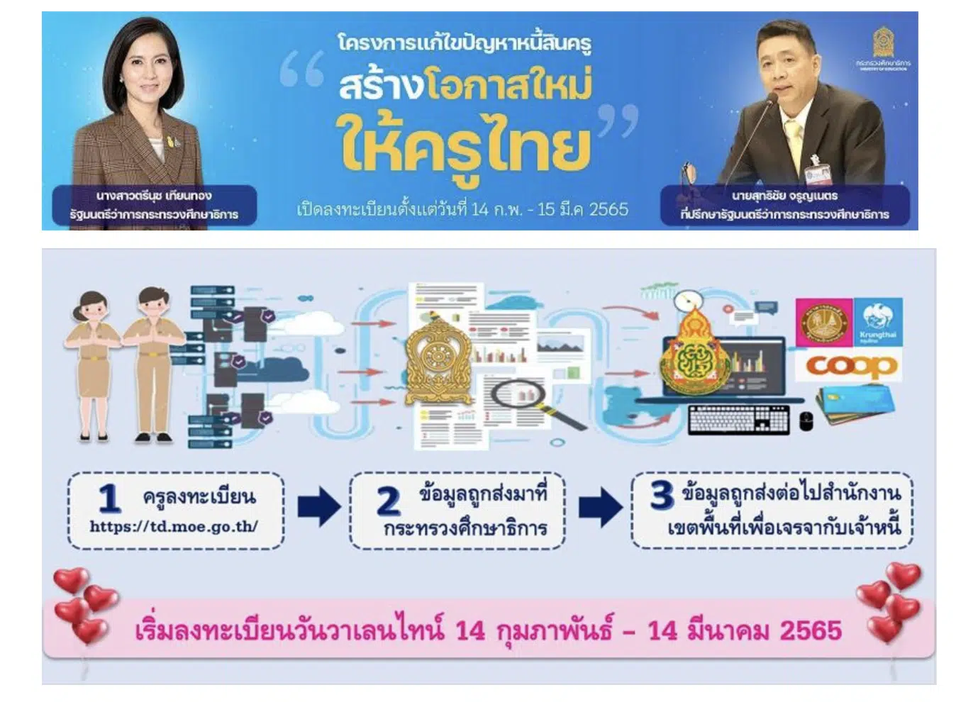 คลิกที่นี่!! ลิงก์ลงทะเบียนแก้ปัญหาหนี้ครู “โครงการแก้ไขปัญหาหนี้สินครู สร้างโอกาสใหม่ให้ครูไทย”