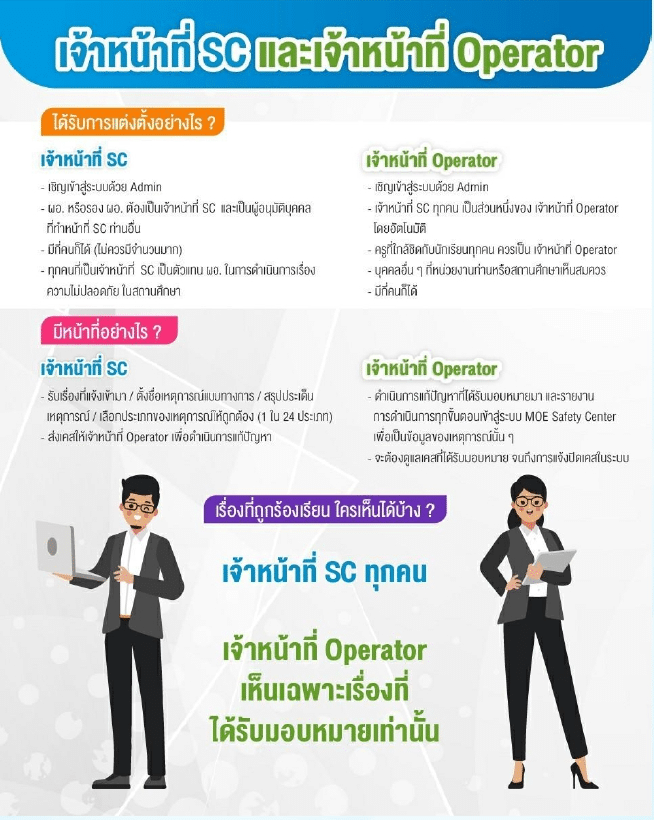 ความแตกต่างระหว่าง เจ้าหน้าที่ SC Action และเจ้าหน้าที่ Operator 