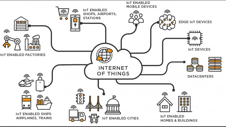 ชวนมาทำความเข้าใจ ไอโอที IoT คืออะไร ? 