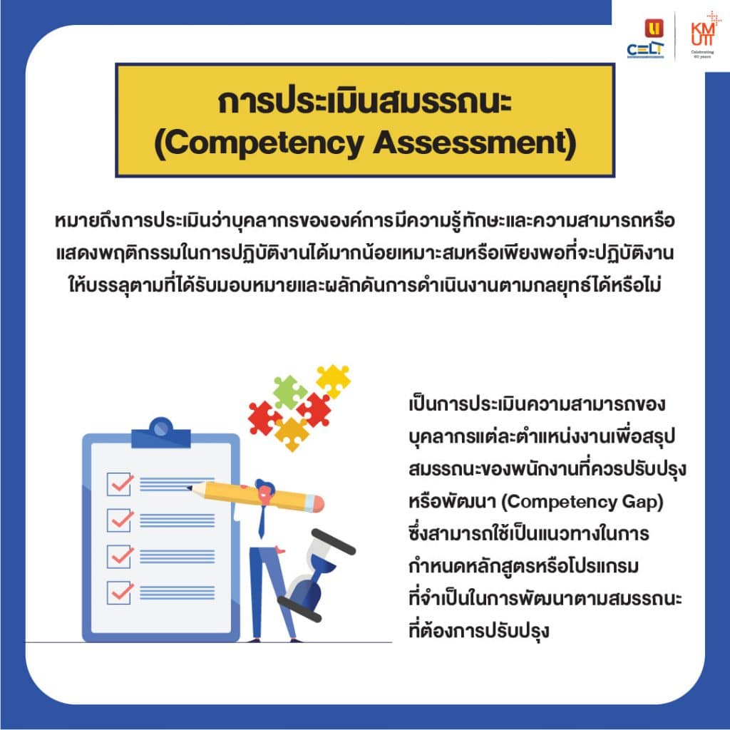 การประเมินสมรรถนะ (Competency Assessment)