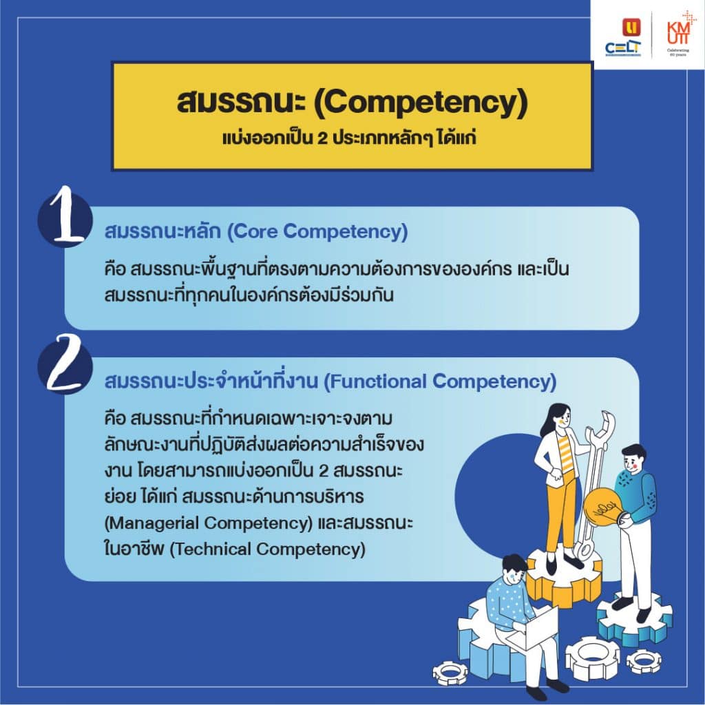 สมรรถนะ (Competency) แบ่งออกเป็น 2 ประเภทหลักๆ