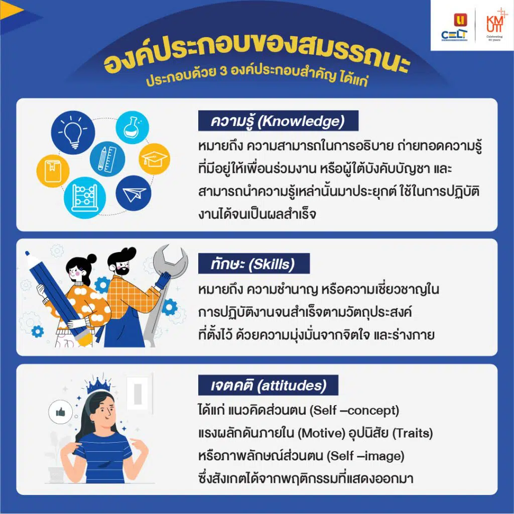 องค์ประกอบของสมรรถนะ