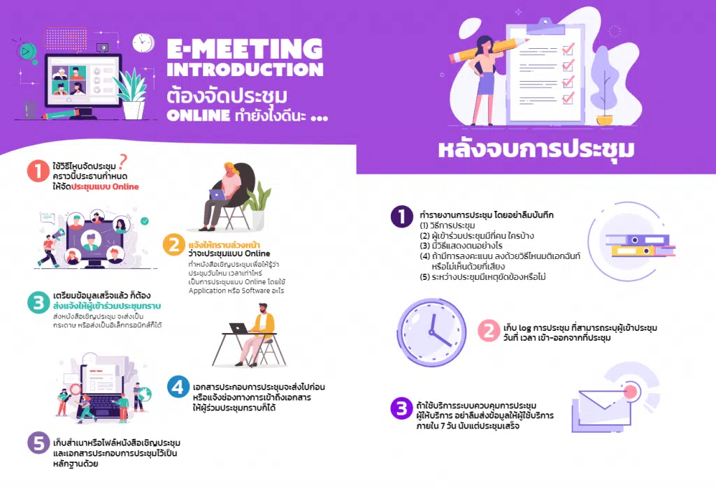 ดาวน์โหลดได้แล้ว คู่มือการประชุมผ่านสื่ออิเล็กทรอนิกส์ e-meeting ฉบับสมบูรณ์ โดยสำนักงานพัฒนาธุรกรรมทางอิเล็กทรอนิกส์ ETDA