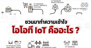 ชวนมาทำความเข้าใจ ไอโอที IoT คืออะไร ?