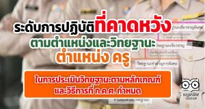 ระดับการปฏิบัติที่คาดหวัง ตามตำแหน่งและวิทยฐานะตำแหน่งครู ในการประเมินวิทยฐานะตามหลักเกณฑ์และวิธีการที่ ก.ค.ศ. กำหนด