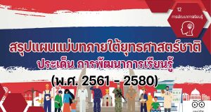 สรุปแผนแม่บทภายใต้ยุทธศาสตร์ชาติ ประเด็น การพัฒนาการเรียนรู้ (12) (พ.ศ. 2561 - 2580)