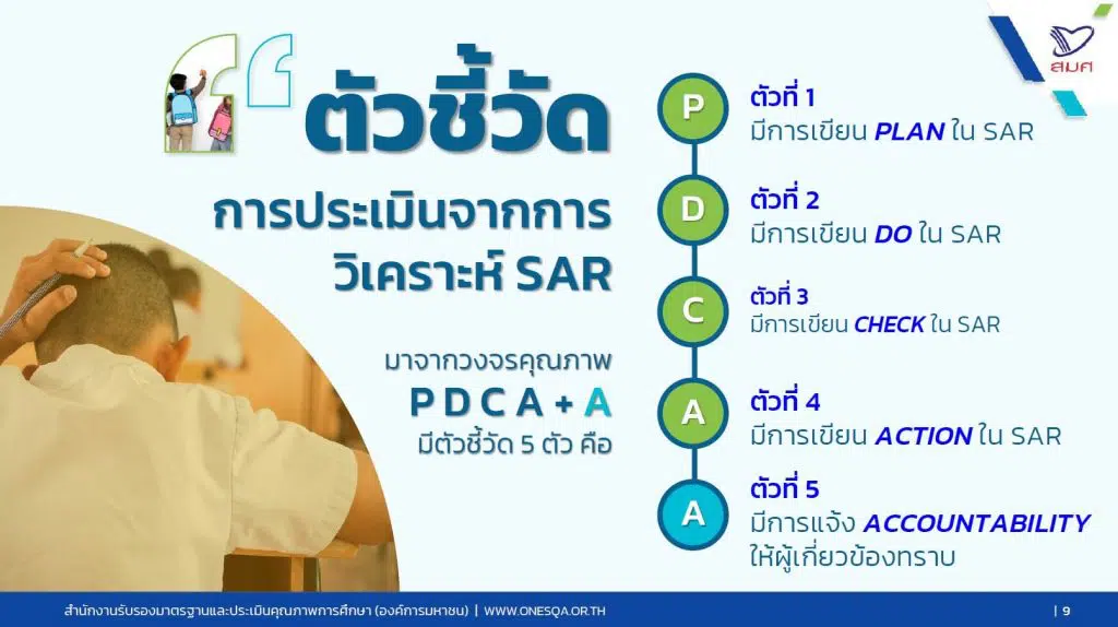 แนวทางการจัดทำรายงานการประเมินตนเอง ของสถานศึกษา (SAR: Self-Assessment Report) ปีการศึกษา 2564 แนวทางการจัดทำ SAR ปีการศึกษา 2564