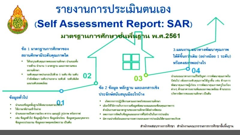 แนวทางการจัดทำรายงานการประเมินตนเอง ของสถานศึกษา (SAR: Self-Assessment Report) ปีการศึกษา 2564 แนวทางการจัดทำ SAR ปีการศึกษา 2564