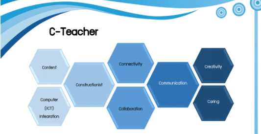 ทักษะสำคัญสำหรับครู C-Teacher