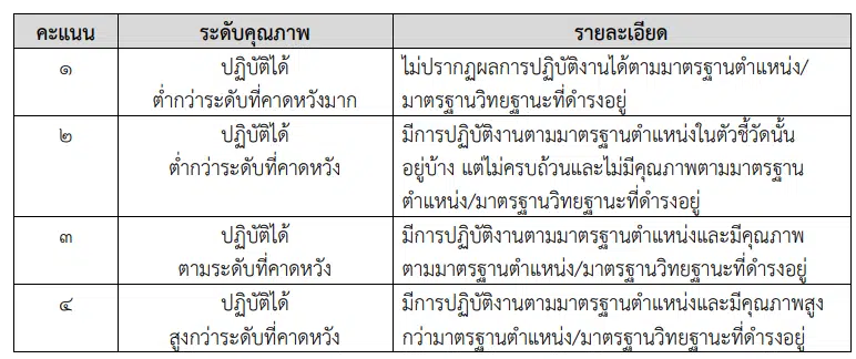 แนวทางการประเมินผลการพัฒนางานตามข้อตกลงในการพัฒนางาน การประเมิน PA ตำแหน่งครู
