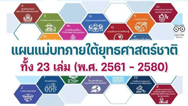 ดาวน์โหลด 23 แผนแม่บทภายใต้ยุทธศาสตร์ชาติ ทั้ง 23 เล่ม (พ.ศ. 2561 - 2580)