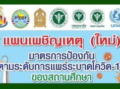แจกไฟล์ฟรี แผนเผชิญเหตุสถานศึกษา (ใหม่) มาตรการป้องกันตามระดับการแพร่ระบาดโควิด-19
