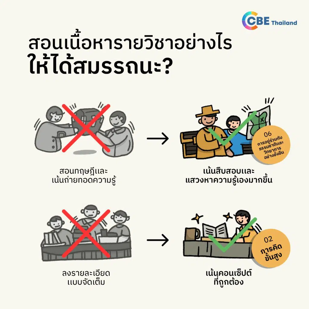 จะสอนเนื้อหารายวิชาอย่างไร..ให้ได้สมรรถนะ?