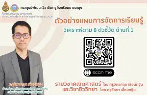 ดาวน์โหลดตัวอย่างแผนการสอน วิเคราะห์ตามตัวชี้วัดทั้ง 8 ตามเกณฑ์ วPA ด้านที่ 1 ไฟล์เวิร์ด เครดิต Chakrit Luankathin