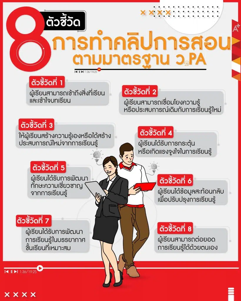 แนะนำหลักการทำคลิป 8 ตัวชี้วัด ตามเกณฑ์ ว.PA