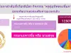 ลิงก์ระบบค้นหาเกียรติบัตร กิจกรรม ครูผู้อุทิศตนเพื่อการสอน รับเกียรติบัตรฟรีครับ ไม่ต้องเสียเงิน