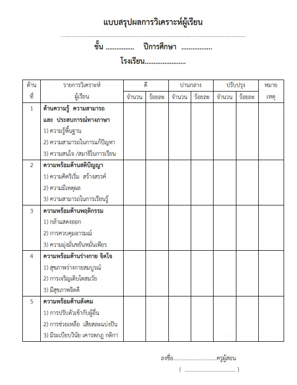 ดาวน์โหลดฟรี แบบวิเคราะห์ผู้เรียนรายบุคคล พร้อมรายงาน ไฟล์ปก แก้ไขได้