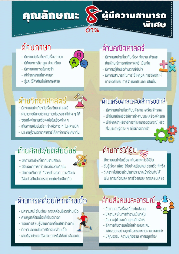 คุณลักษณะ 8 ด้าน ผู้มีความสามารถพิเศษ