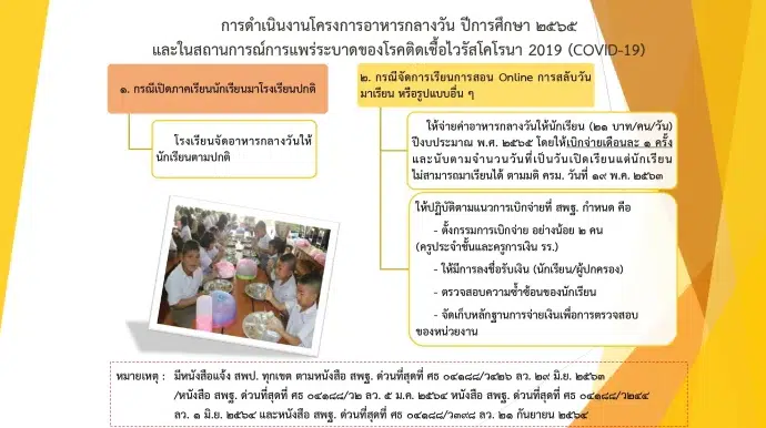 แนวทางการดำเนินงาน อาหารกลางวันและนมโรงเรียน ปีการศึกษา 2565 ในสถานการณ์การแพร่ระบาดของโรคติดเชื้อไวรัสโคโรน่า 2019