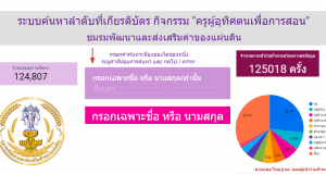 ลิงก์ระบบค้นหาเกียรติบัตร กิจกรรม ครูผู้อุทิศตนเพื่อการสอน รับเกียรติบัตรฟรีครับ ไม่ต้องเสียเงิน