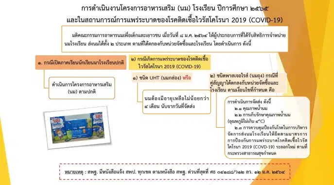 แนวทางการดำเนินงาน อาหารกลางวันและนมโรงเรียน ปีการศึกษา 2565 ในสถานการณ์การแพร่ระบาดของโรคติดเชื้อไวรัสโคโรน่า 2019