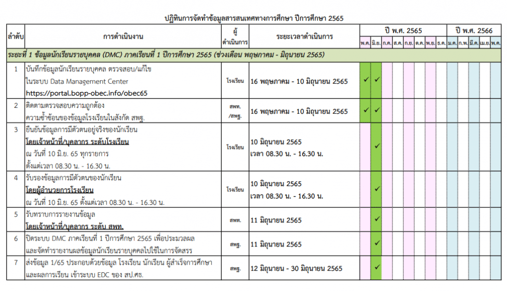 ปฏิทินการจัดทำข้อมูลสารสนเทศทางการศึกษา และข้อมูลนักเรียนรายบุคคล DMC ปีการศึกษา 2565
