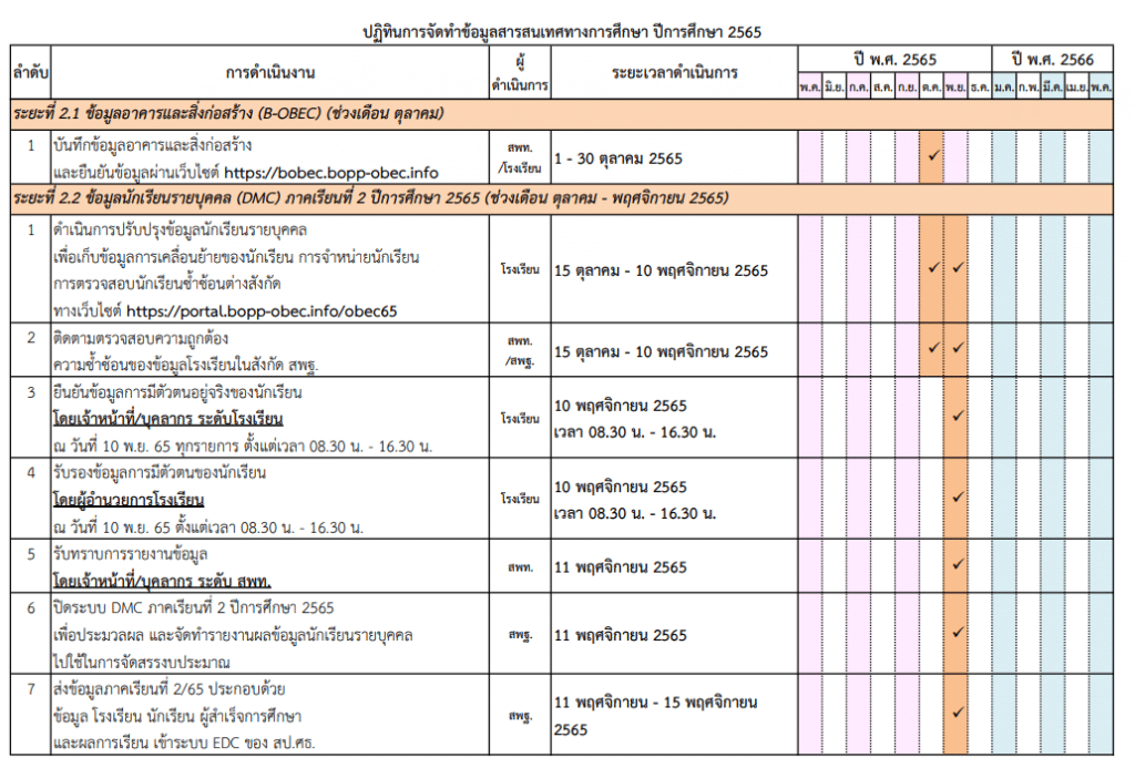 ปฏิทินการจัดทำข้อมูลสารสนเทศทางการศึกษา และข้อมูลนักเรียนรายบุคคล DMC ปีการศึกษา 2565
