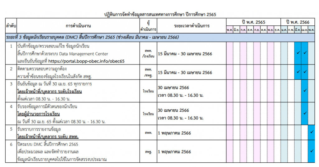 ปฏิทินการจัดทำข้อมูลสารสนเทศทางการศึกษา และข้อมูลนักเรียนรายบุคคล DMC ปีการศึกษา 2565
