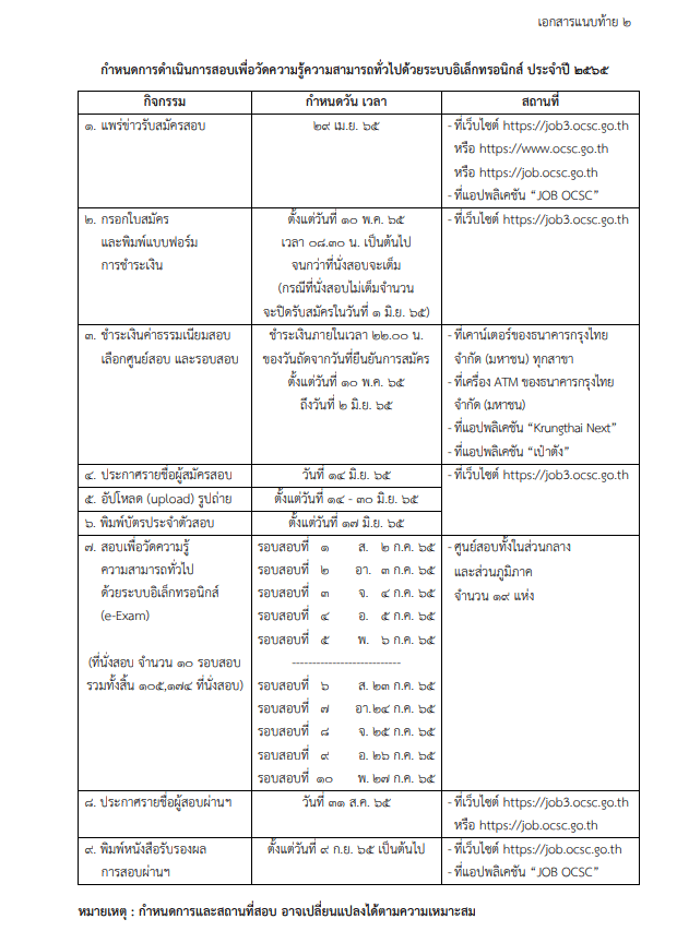 สำนักงาน ก.พ. ประกาศรับสมัครสอบวัดความรู้ความสามารถทั่วไป ภาค ก. ด้วยระบบอิเล็กทรอนิกส์ ประจำปี 2565 สมัครทางอินเทอร์เน็ต 10 พ.ค. เป็นต้นไปจนกว่าที่นั่งจะเต็ม และปิดรับสมัคร 1 มิ.ย. 2565 