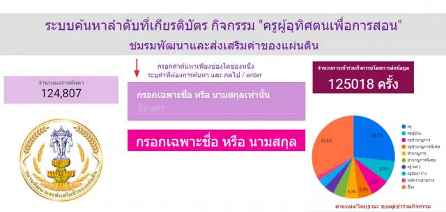 ลิงก์ระบบค้นหาเกียรติบัตร กิจกรรม ครูผู้อุทิศตนเพื่อการสอน รับเกียรติบัตรฟรีครับ ไม่ต้องเสียเงิน