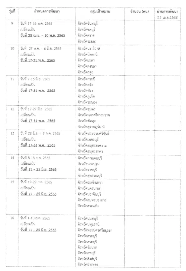 ขอเชิญอบรมออนไลน์การพัฒนาข้าราชการครูและบุคลากรทางการศึกษา หลักสูตร ครูรุ่นใหม่ หัวใจพอเพียง รุ่น 24 จนถึงวันที่ 20 เมษายน 2566 3