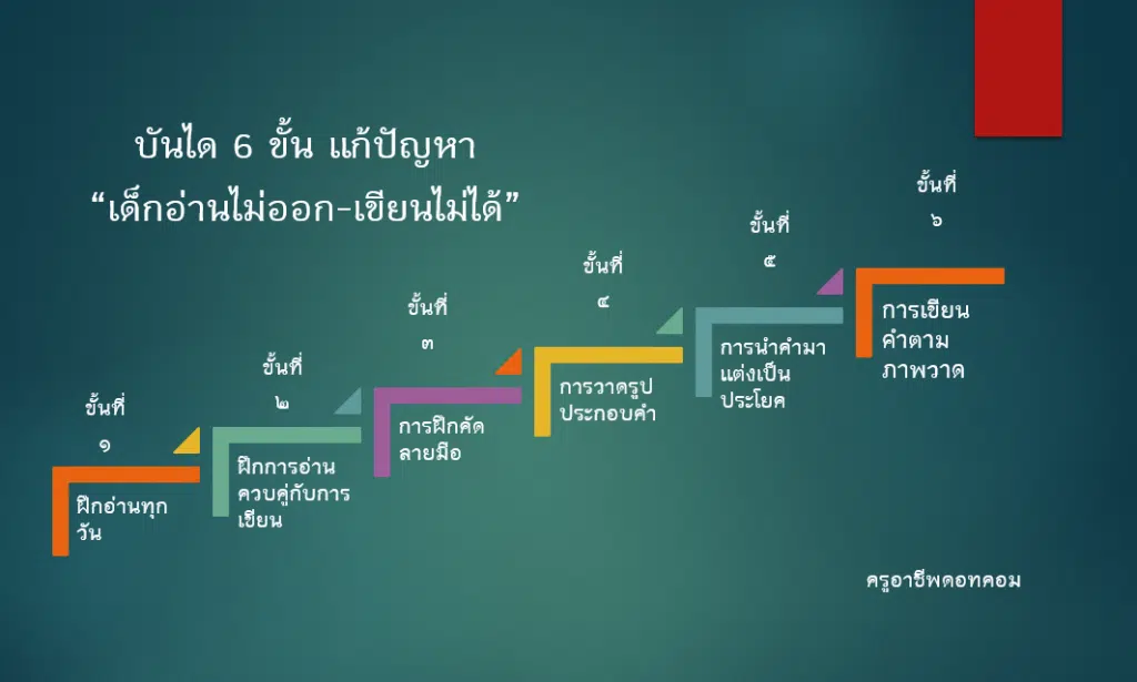 บันได 6 ขั้น แก้ปัญหา เด็กอ่านไม่ออก-เขียนไม่ได้