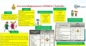 ดาวน์โหลดไฟล์ สรุปกรอบหลักสูตรฐานสมรรถนะ ร่างหลักสูตรแกนกลางฯ ได้ง่ายๆ ในหน้าเดียว