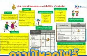 ดาวน์โหลดไฟล์ สรุปกรอบหลักสูตรฐานสมรรถนะ ร่างหลักสูตรแกนกลางฯ ได้ง่ายๆ ในหน้าเดียว