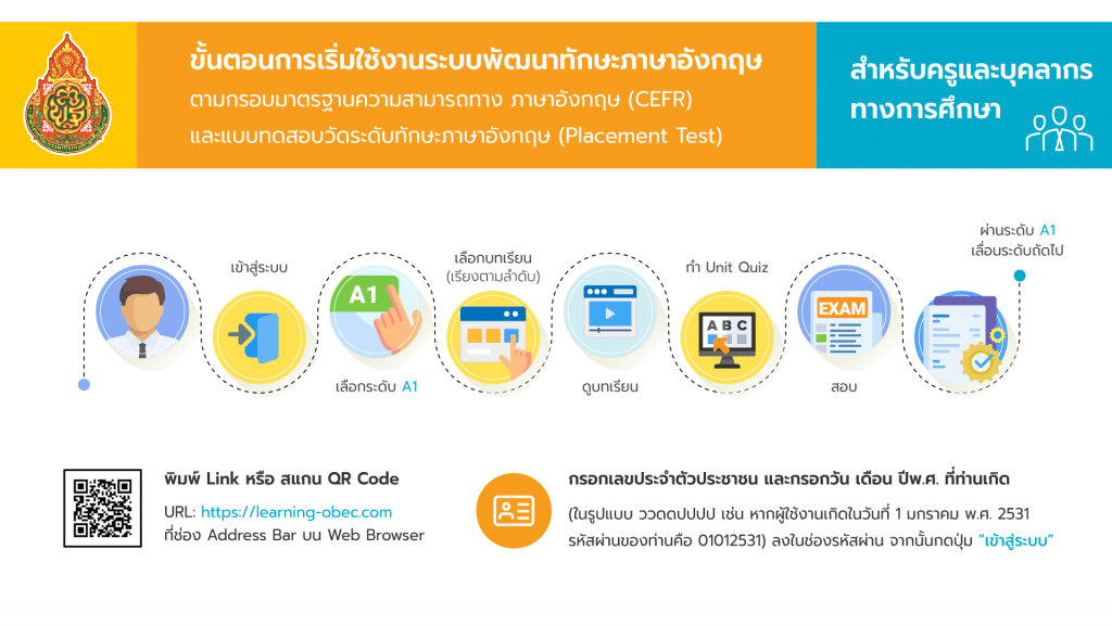 สพฐ.เปิดอบรมฟรี พัฒนาทักษะภาษาอังกฤษ CEFR วันที่ 1 -30 มิถุนายน 24565 รับเกียรติบัตรหลังอบรมผ่านเกณฑ์ที่กำหนด